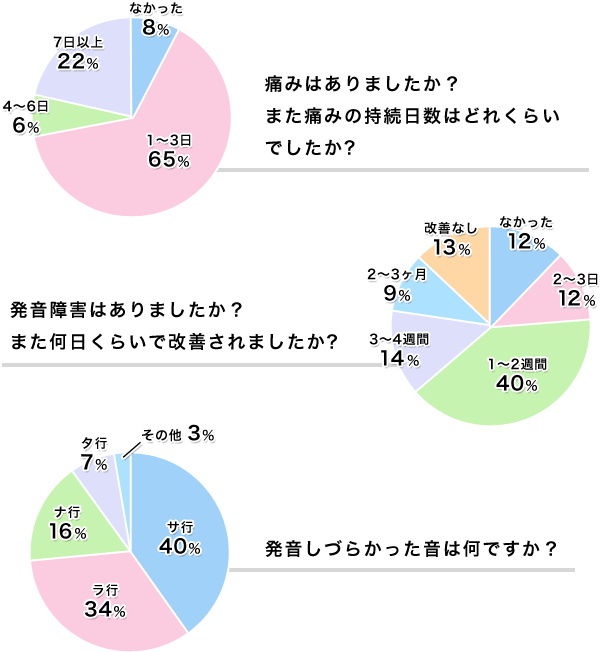 アンケート結果